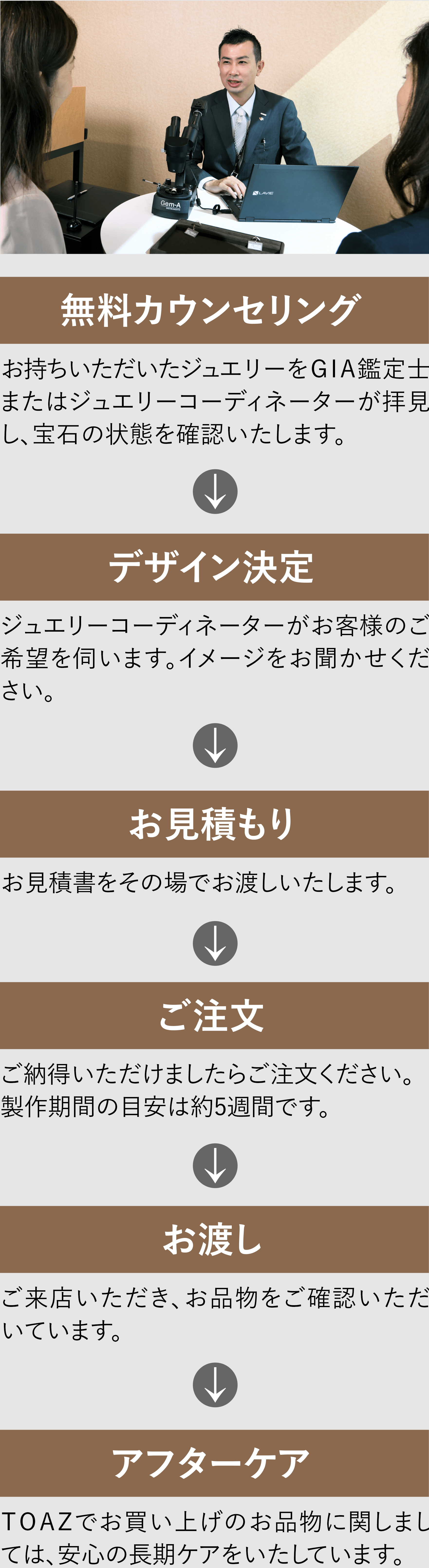 東京日本橋 Toaz リフォームを越えるジュエリーリメイク